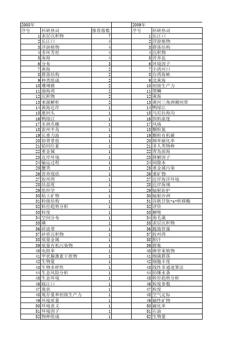 【国家自然科学基金】_近岸海洋环境_基金支持热词逐年推荐_【万方软件创新助手】_20140803