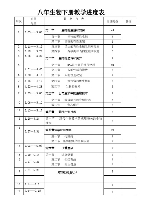 八年级生物学下册教学进度表