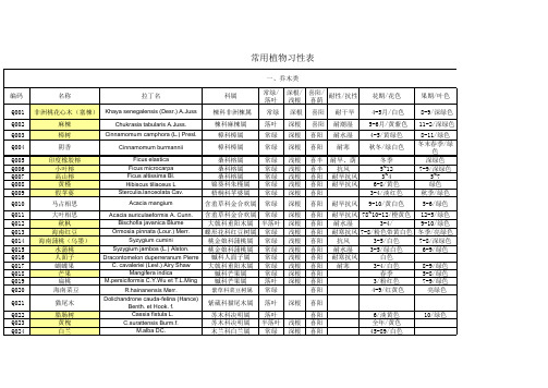 常用植物习性表