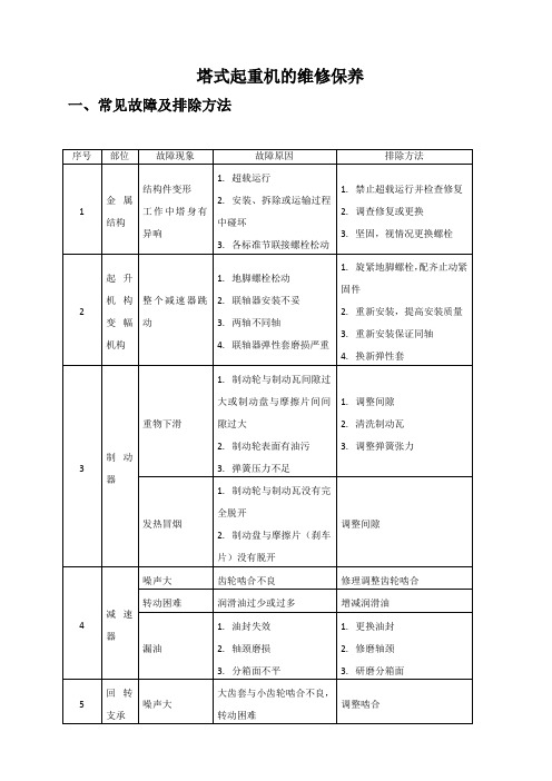 塔吊及施工电梯的故障排除方法及维修保养