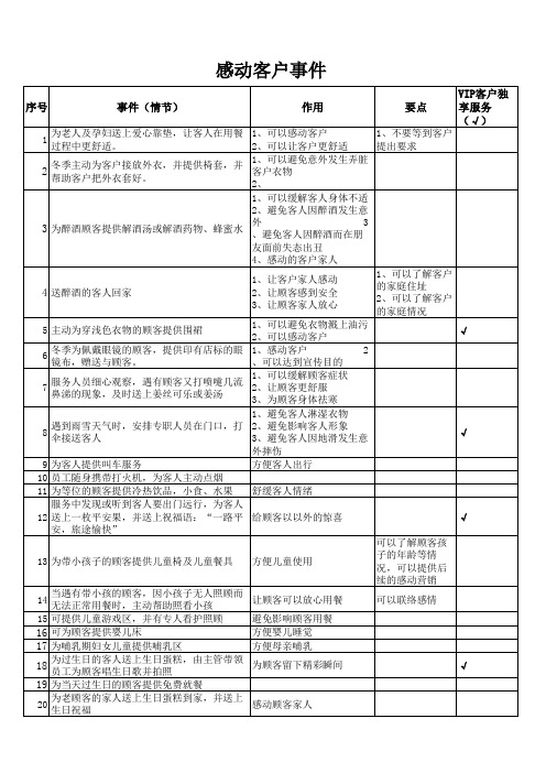 3A客户分析表