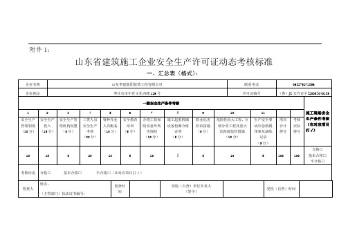 安全生产许可证动态考核