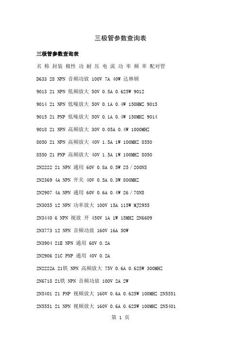 三极管参数查询表 (2)-24页精选文档