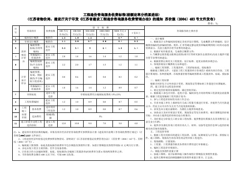 江苏省工程造价咨询服务、招标代理收费标准