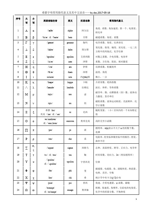 希腊字母常用指代意义及其中文读音