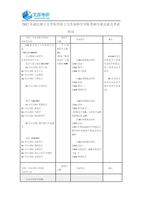 2017年武汉理工大学化学化工与生命科学学院考研专业目录及考试科目