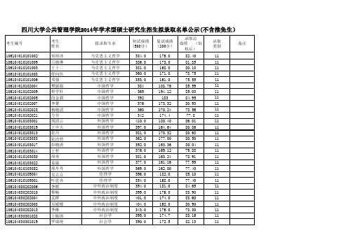 四川大学公共管理学院2014年硕士研究生录取名单及分数