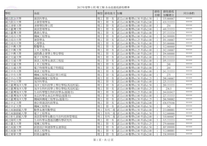 2017年度学士班理工类各系组最低录取标准学校系组-南台科技大学