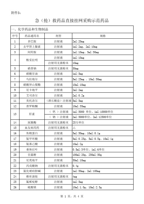 3急(抢)救药品直接挂网采购示范药品