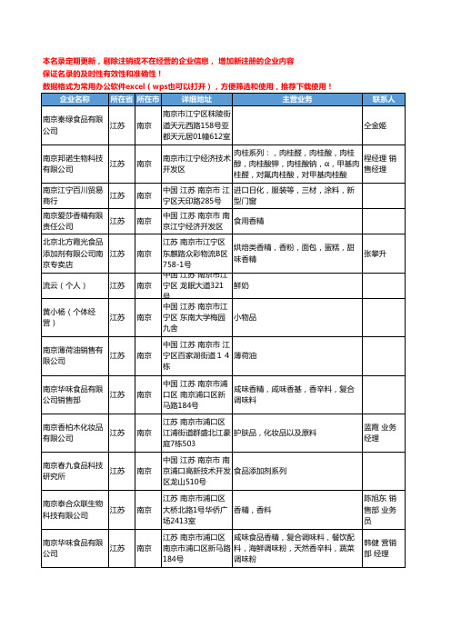 2020新版江苏省南京香料和香精工商企业公司名录名单黄页联系方式大全43家