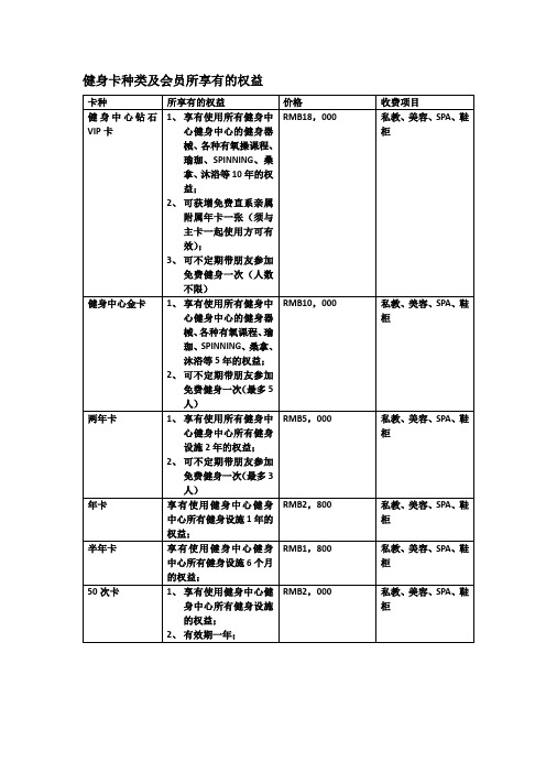 健身卡种类及会员所享有的权益