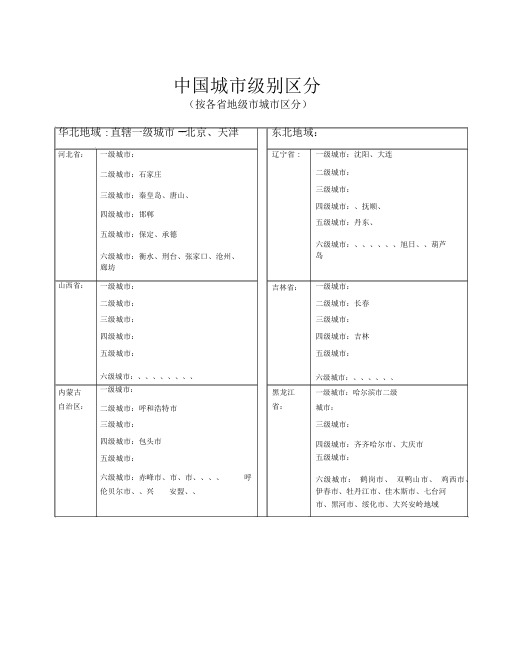 中国城市级别划分按各城市划分