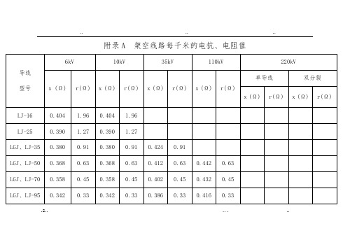 常用电力线路阻抗表