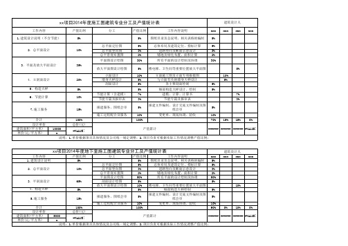 建筑设计施工图建筑专业分工及产值统计表