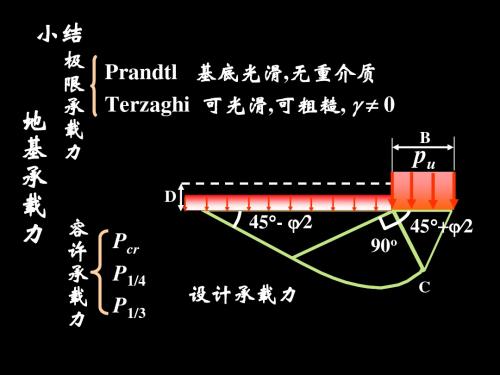 土力学_李广信_天然地基上的浅基础讲解