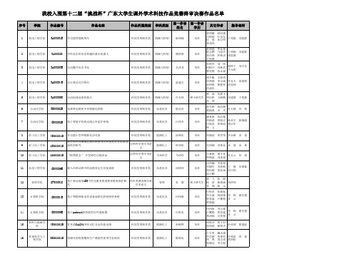 参赛作品一览表