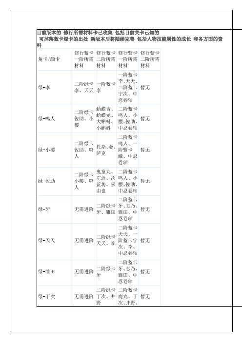 火影传说资料