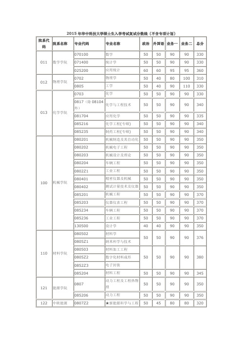 2015年华中科技大学硕士生入学考试复试分数线