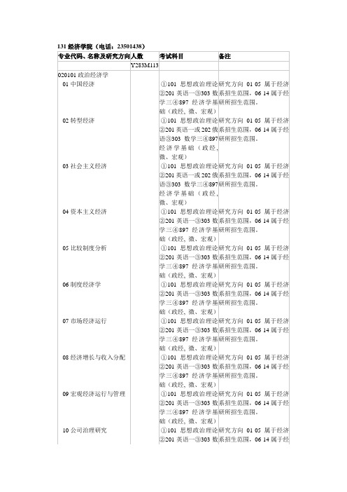 南开大学2015年经济学院各系招生目录汇总