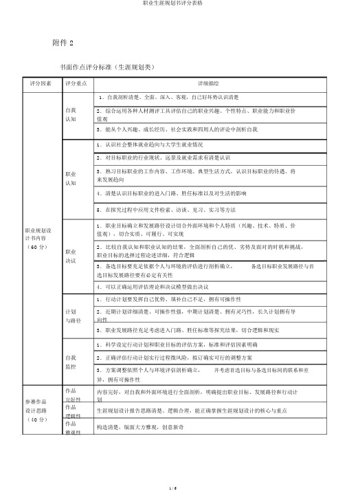 职业生涯规划书评分表格