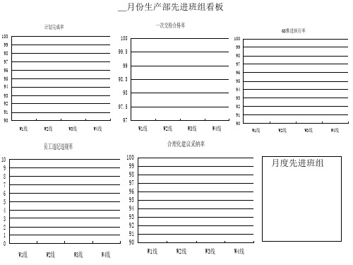 生产部先进质量看板,看板管理