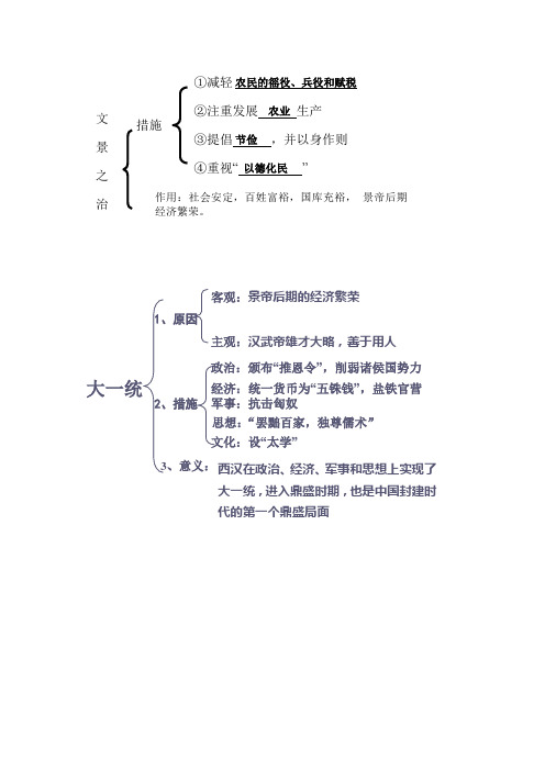 “大一统的汉朝”知识结构图