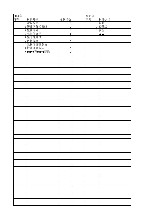 【计算机科学】_直接操作_期刊发文热词逐年推荐_20140726