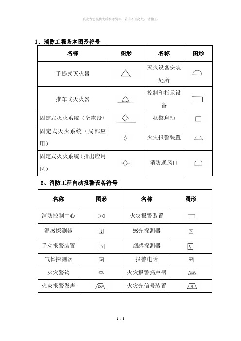 消防工程施工图图形符号大全