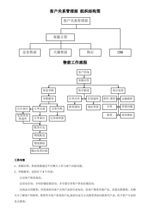 客户关系管理部 工作流程图