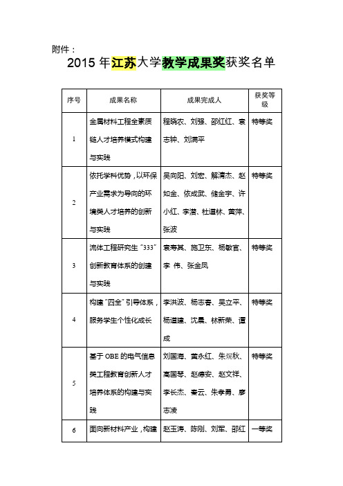 2015江苏大学教学成果奖名单