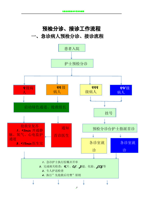 急诊常见预检分诊、接诊工作流程