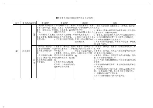 内部控制缺陷认定标准