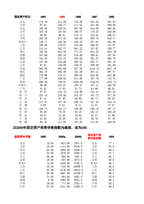 ICOR等统计指标中经网永续盘存法计算各省资本存量.xls