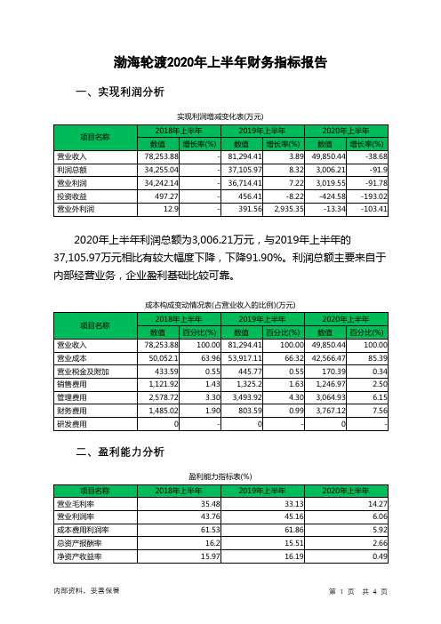 渤海轮渡2020年上半年财务指标报告