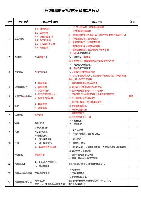 丝网印刷常见异常及解决方法