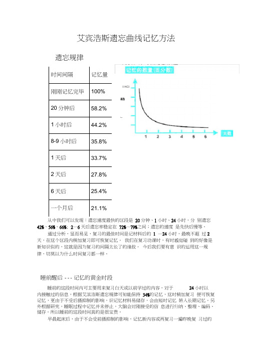 (完整版)艾宾浩斯遗忘曲线记忆方法