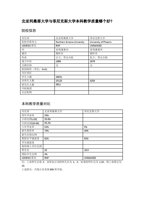 北亚利桑那大学与菲尼克斯大学本科教学质量对比