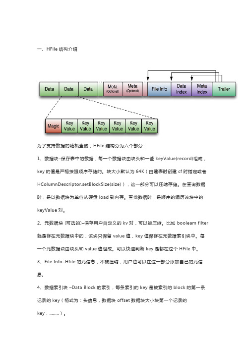 关于HFile的存储结构梳理以及快速定位rowkey