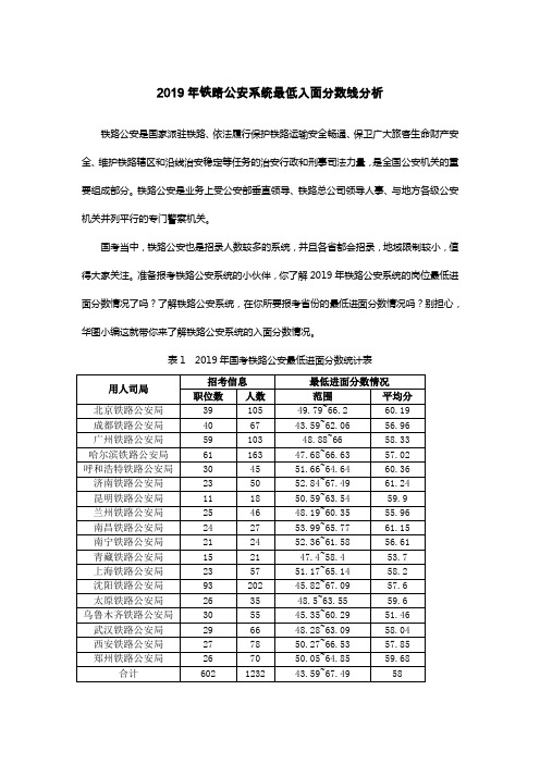 2019铁路公安系统最低分数线分析,2020国考是否还会如此轻松？