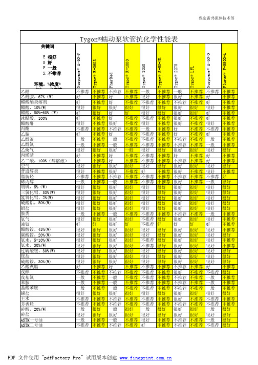 蠕动泵软管化学性能