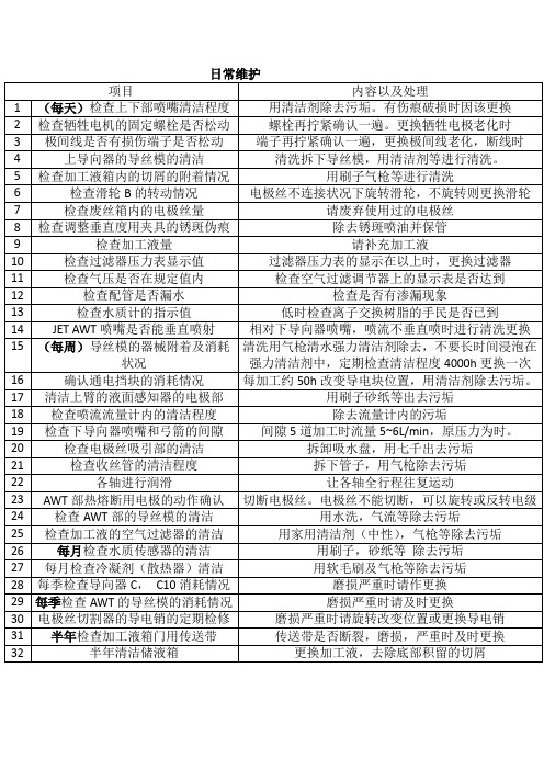 sodick慢走丝AQ系列日常维护