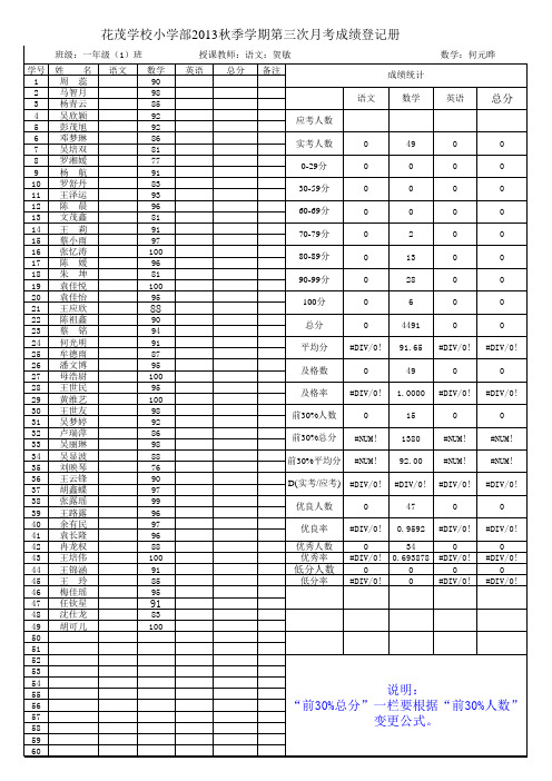 小学部第三次月考成绩