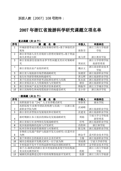 2007年浙江省旅游科学研究课题立项名单