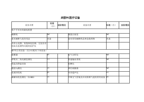 麻醉科医疗设备.docx