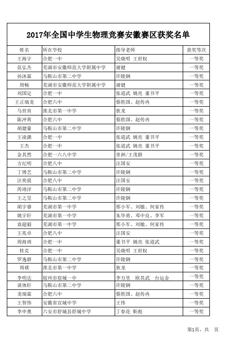 2017年全国中学生物理竞赛(安徽)赛区获奖名单