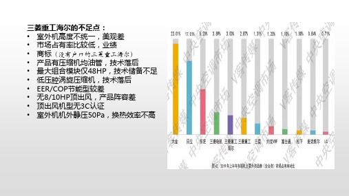 三菱重工海尔中央空调的真相