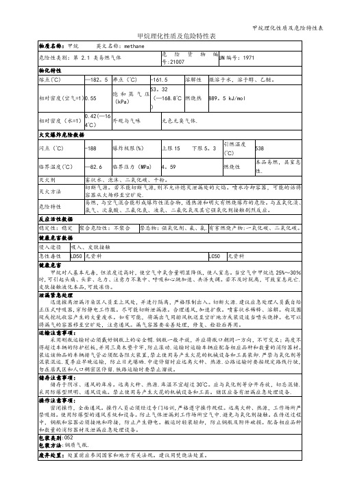 甲烷理化性质及危险特性表