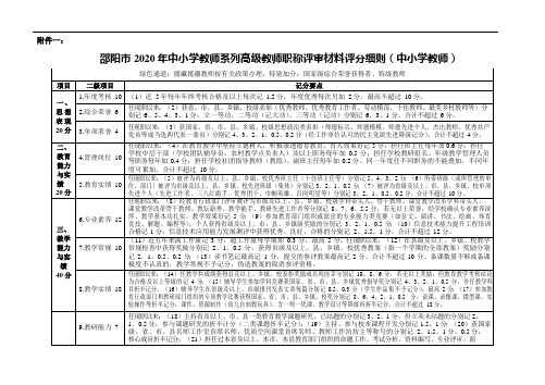 邵阳市2020年中小学教师系列高级教师职称评审材料评分细则(1)