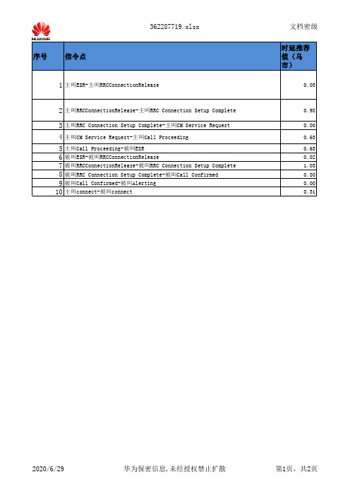 CSFB信令流程