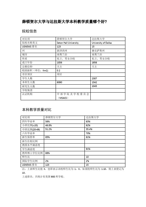 薛顿贺尔大学与达拉斯大学本科教学质量对比